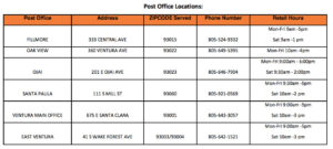 post-office-locations